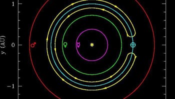 Asteroid 3753 Cruithne memiliki masa orbit yang hampir sama dengan Bumi (warna hijau) yaitu 364 hari. Rute orbitnya digambarkan dalam warna kuning. Foto: University of Western Ontario