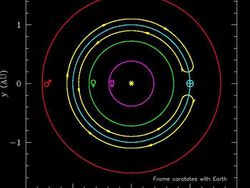 Potret Keanehan di Jagat Raya