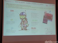 171 BTS 4G Siap Layani Pengguna Tol Japek Layang