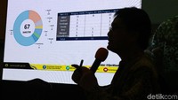 Rapat koordinasi tersebut bertema Tumbuh bersama menuju Indonesia Maju.
