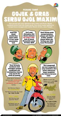 Maxim Digeruduk Grab & Gojek, Berapa Tarif Baru Ojol?