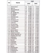 Hari Ini Tarif Damri Bandara Soetta Naik, Ini Rinciannya