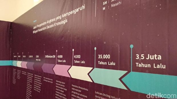 Yuk Lur! Nonton Pameran Etnoastronomi di Museum Sonobudoyo Yogya