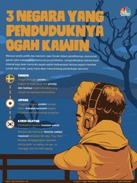 Resesi Seks Melanda Dunia, Penduduk Negara Maju Ogah Kawin!