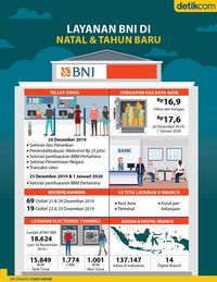 Layanan BNI di Natal dan Tahun Baru