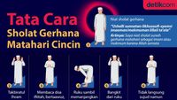 Tata Cara Shalat Gerhana Matahari 2023, Lengkap Bacaan, Niat Dan Waktunya