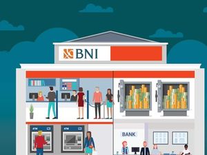 Rencana BNI 2020: Caplok Bank Sampai Global Bond