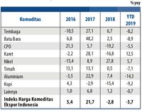 Duh Sedih Banget! Harga Aluminium Hingga Batu Bara RI Boncos