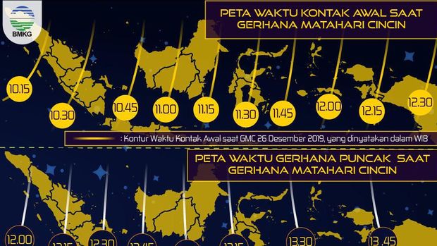 Gerhana Matahari Cincin Sambangi 7 Provinsi Hari Ini