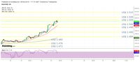 Dear Investor, Sudah Siap Melihat Emas Melesat Lagi? 