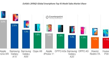 Ini diagram lengkapnya. Foto: Counterpoint