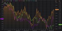 Positifnya IHSG Menggeser Bursa Thailand & Malaysia_HOLD