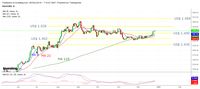 Dear Investor, Sudah Siap Melihat Emas Melesat Lagi? 