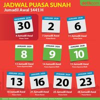 Jadwal Puasa Senin-Kamis Dan Ayyamul Bidh Januari 2020