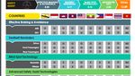 Bukti Toyota Corolla Altis Aman untuk Dikendarai
