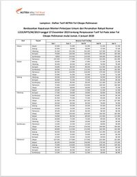 Daftar Lengkap Tarif Baru Tol Cipali