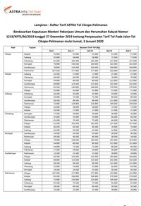 Kado Akhir Tahun: Tarif Tol Cipali Golongan I & II Naik!
