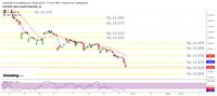 Rupiah Menggila, Bisa Tembus 13.900/US$ Hari Ini? 