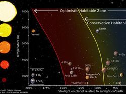 Temuan 10 Planet Mirip Bumi di 2019