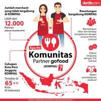 Gojek Bikin Komunitas Partner GoFood Buat Kembangakan Bisnis
