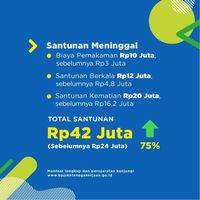 Jokowi Naikkan Beasiswa  BPJAMSOSTEK 1350% Tanpa Kenaikan Iuran
