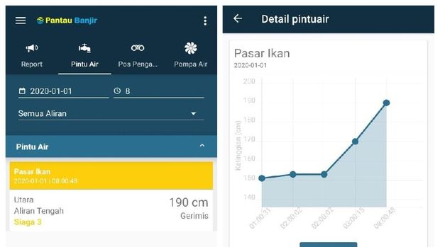 Pantau Banjir Jakarta Bisa Pakai Aplikasi Ini