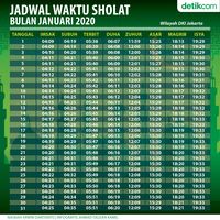 jadwal sholat bekasi