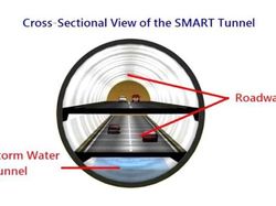 Gorong-Gorong Canggih Anti Banjir Buatan Malaysia