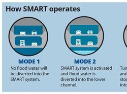 Gorong-Gorong Canggih Anti Banjir Buatan Malaysia