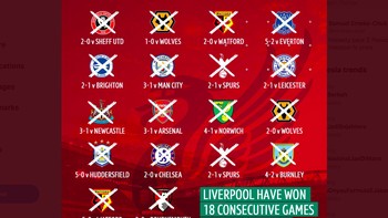 Performa Liverpool di Anfield sangat impresif. Foto: istimewa