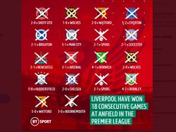 Liverpool Terus Menang Ramai Jadi Bahasan