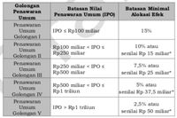 Jokowi , Bagaimana Caranya?
