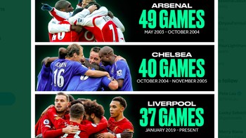 Sudah 37 pertandingan Liverpool tak terkalahkan. Foto: istimewa