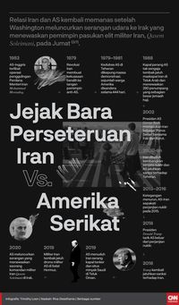 MUI Kecam AS Bunuh Jenderal Iran Soleimani