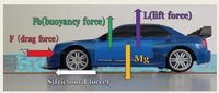 Banyak Mobil Terseret Arus Banjir, Ini Hitung-hitungan Matematisnya