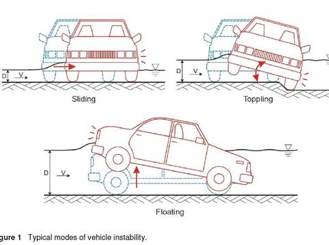 Banyak Mobil Terseret Arus Banjir, Ini Hitung-hitungan Matematisnya