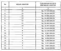 Jokowi Naikkan Tunjangan PPATK Jadi Rp 47 Juta