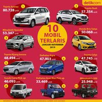 10 Mobil Terlaris Indonesia