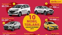 10 Mobil Terlaris Indonesia