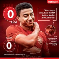 Lingard Ditawarkan ke Madrid atau Juventus, Serius Nih?