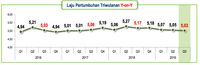 Penerimaan PPN, PPnBM & PPh MIgas Anjlok, Ini Penyebabnya