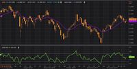 Ada Pola Morning Star, IHSG Berpotensi Tembus 6.300 Lagi