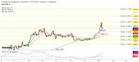 Emas Hadapi Ujian Pertama Untuk Menuju US$ 1.700/oz