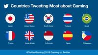 10 Negara Paling Bawel Ngomongin Game, Indonesia Termasuk 