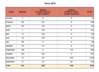 Sepanjang 2018-2019, Kominfo Blokir 4.020 Fintech Ilegal