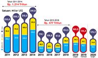 Babak Belur! ESDM Buka-bukaan Beratnya Subsidi LPG 3 KG