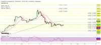 Emas Hadapi Ujian Pertama Untuk Menuju US$ 1.700/oz