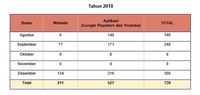 Sepanjang 2018-2019, Kominfo Blokir 4.020 Fintech Ilegal