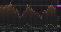 Bergerak Di Atas Ma 5 Siap Siap Ihsg Besok Jajal Level 6 300<script async src=