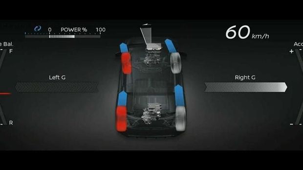 Teknologi e-4ORCE di mobil konsep Nissan Ariya